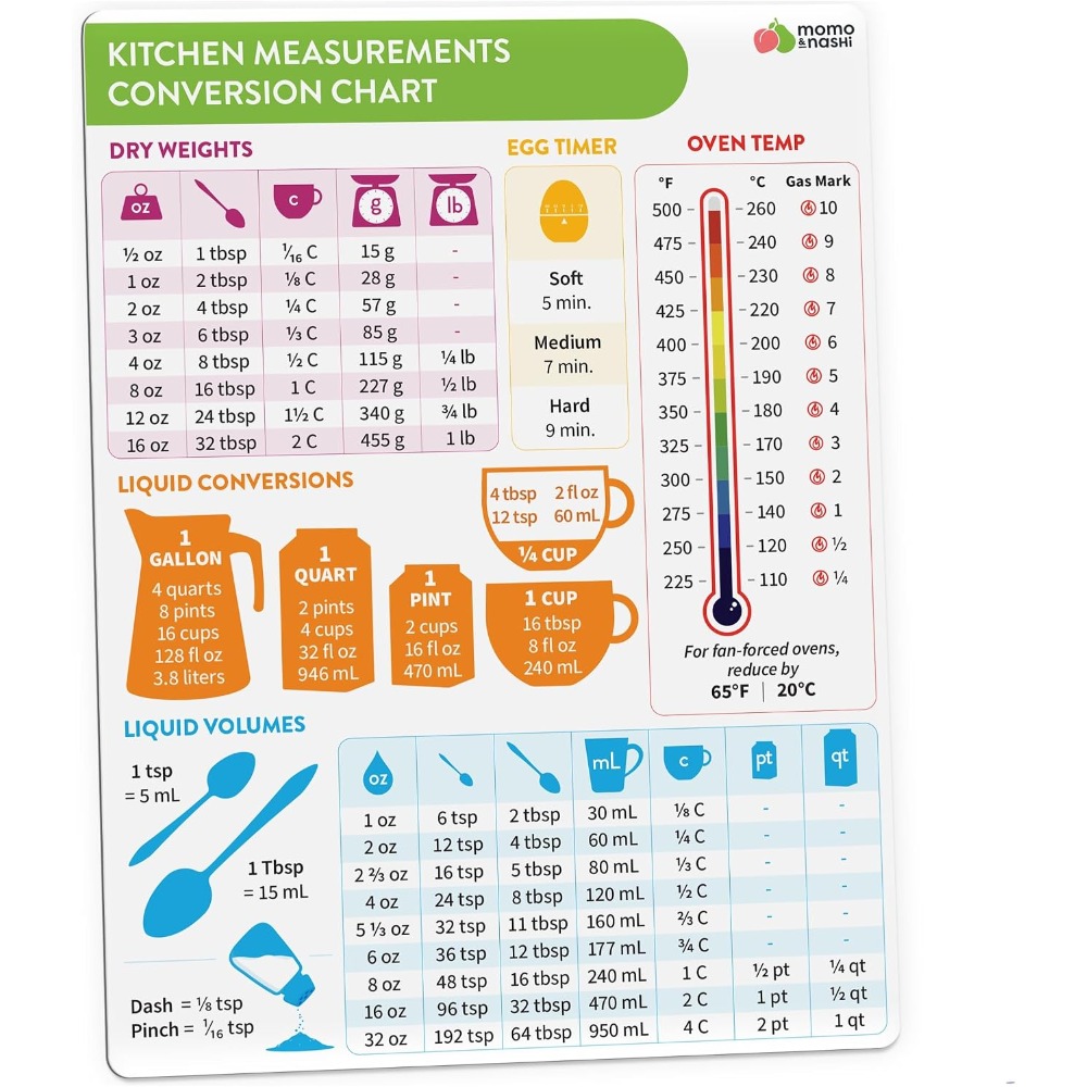 Tableau de conversion des mesu - Home Cooking Chef avis et prix