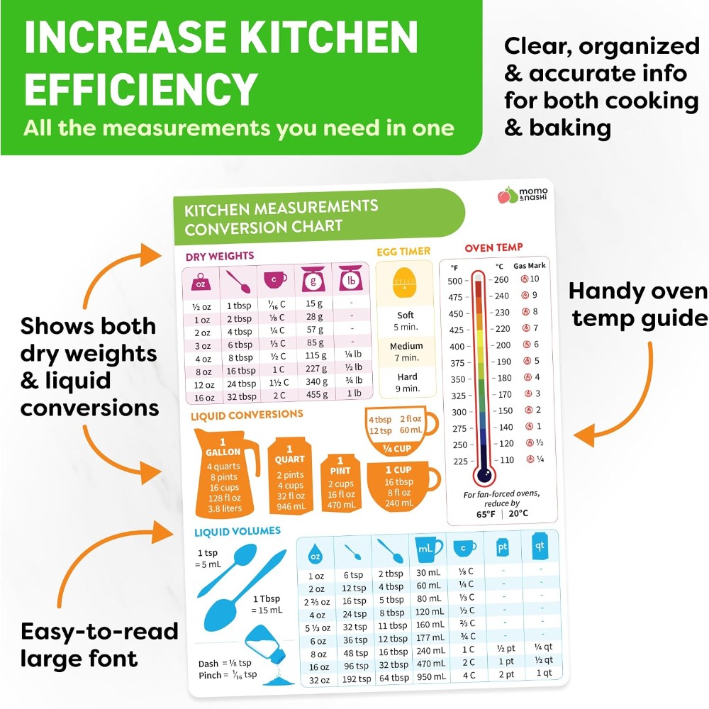 Tableau de conversion des mesu - Home Cooking Chef avis et prix
